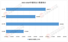 2025年锯材财产价钱波动下的投资韧性取价值挖掘